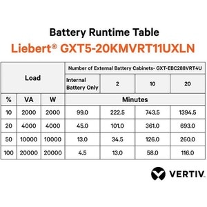 GXT5 20KVA/20KW IN 208V OUT 208V/120V RACK/TOWER W/ COM. CARD