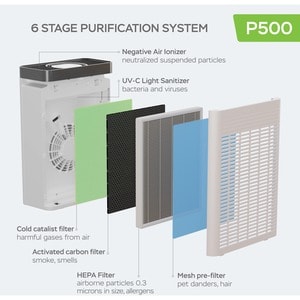 PURO²XYGEN 4-in-1 Air Purifier Replacement Filter for PURO²XYGEN P500 Purifier - HEPA - For Air Purifier - Remove Dust, Re