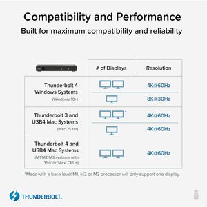 Plugable 4-Port Thunderbolt 4 Hub - Connect & Charge on Each Downstream TBT4 / USB4 Port, Add Single 8K / Dual 4K Displays