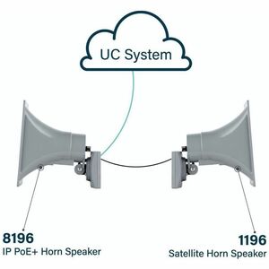 Algo 8196 Wall Mountable, Ceiling Mountable, Pole Mount Speaker