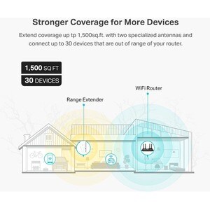 TP-Link RE600X - WiFi 6 Extender - Internet Booster - Covers up to 1500 sq.ft and 30 Devices - AX1800 Dual Band Wireless S