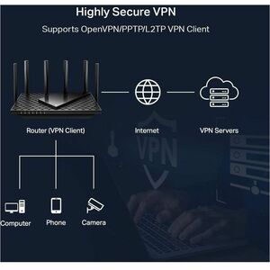 TP-Link Archer AXE75 Wi-Fi 6E IEEE 802.11ax Ethernet Wireless Router - Tri Band - 2.40 GHz ISM Band - 5 GHz UNII Band - 6 