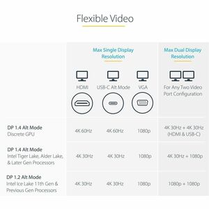 StarTech.com USB-C Multiport Adapter w/USB-C DP Alt Mode Video/4K HDMI/VGA, USB-C Dual Monitor Docking Station, Type C Min