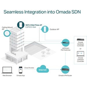 TP-Link EAP655-WALL Banda dual IEEE 802.11ax 574Mbit/s Punto de acceso inalámbrico - Exterior - 2.40GHz, 5GHz - 4 x Red (R