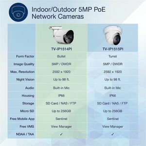 TRENDnet TV-IP1514PI 5 Megapixel Innen/Außen Netzwerkkamera - Farbe - Kugel - Weiß - TAA-konform - 30 m Infrarot Nachtsich