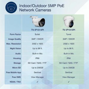 Telecamera di rete TRENDnet TV-IP1515PI 5 Megapixel Interno/esterno - Colore - Dome - Bianco - 30 m Infrarossi Visione not