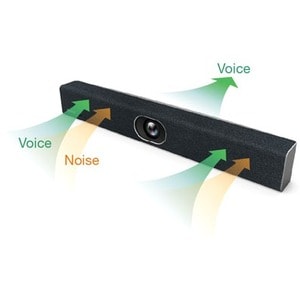 Yealink UVC40 Video Conferencing Camera - 20 Megapixel - 60 fps - USB 3.0 - CMOS Sensor - Microphone - Wireless LAN - Netw