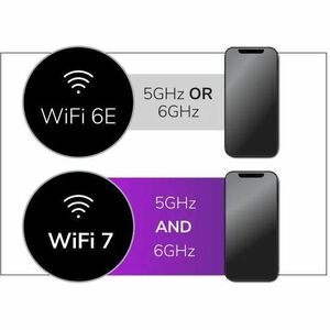 Netgear WBE750 Tri Band Wi-Fi 7 IEEE 802.11 a/b/g/n/ac/ax/be 18.40 Gbit/s Wireless Access Point - 6 GHz - 1 x Network (RJ-