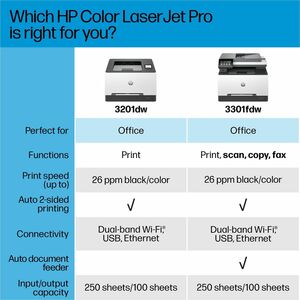HP LaserJet Pro 3301fdw Wired & Wireless Laser Multifunction Printer - Color - Copier/Fax/Printer/Scanner - 26 ppm Mono/26