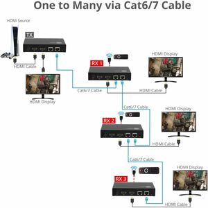 SIIG HDMI Over IP Encoder & Decoder Transceiver, TX/RX Mode Switching, Cascading, 1080p, 1 to 1 600ft - SIIG HDMI Over IP 