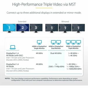 StarTech.com USB-C Triple-Monitor Multiport Adapter, Dual 4K 60Hz + 4K 30Hz HDMI & DP, 4x USB-A, 100W PD Pass-Through, GbE