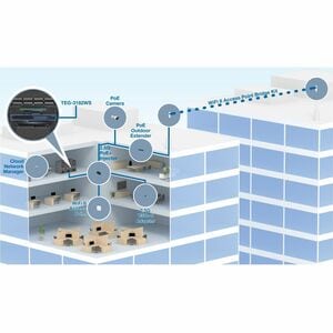 Commutateur Ethernet TRENDnet TEG-3182WS 16 Ports Gérable - Gigabit Ethernet, 2.5 Gigabit Ethernet, 10 Gigabit Ethernet - 
