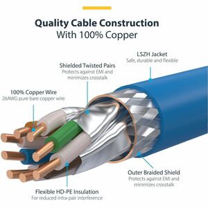 StarTech.com 2m Blue CAT8 Ethernet Cable, Snagless RJ45, 25G/40G 2000MHz, 100W PoE, S/FTP, 26AWG Pure Bare Copper, LSZH Ne