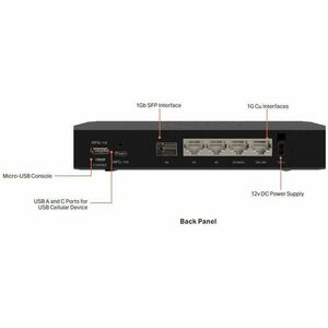 SonicWall TZ80 Network Security/Firewall Appliance - Intrusion Prevention - 4 Port - Gigabit Ethernet - 750 Mbit/s Firewal