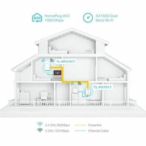 TP-Link TL-WPA7817 KIT Powerline Netzwerkadapter - 2 x Netzwerk (RJ-45) - 1000 Mbit/s Stromleitung - 300 m Reichweite unte