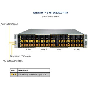 Supermicro SuperServer 2029BZ-HNR - 2U 可机架安装 - P LGA-3647插座 - 2 x 处理器支持 - Intel C621 芯片 - 3 TB DDR4 SDRAM DDR4-2666/PC4-21