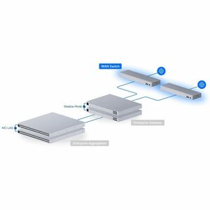 Ubiquiti WAN Switch - 1 Ports - Manageable - Gigabit Ethernet, 10 Gigabit Ethernet, 2.5 Gigabit Ethernet, 5 Gigabit Ethern