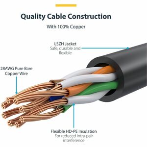 StarTech.com 2 m Category 6 Network Cable - 1 - Cable for Network Device, Rack, Patch Panel - First End: 1 x RJ-45 Network