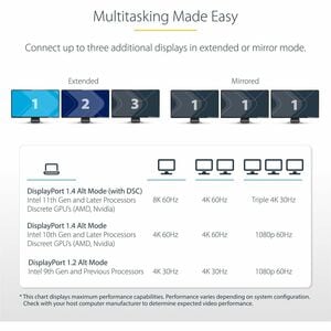 StarTech.com USB 3.2 (Gen 2) Type C Docking Station for Desktop PC, Notebook, Monitor - 15 W - Grey - 3 Displays Supported