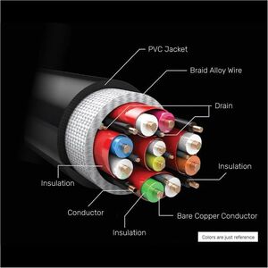 8K Ultra High Speed HDMI Cable (Support PS5 4K @120Hz)