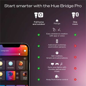 Philips Hue Color 4 pack 75W Bulb + Hue Pro Bridge - 75 W - 1100 lm - E26 Base - 25000 Hour - 20000°K Color Temperature - 