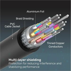 10M HDMI2.0 Male to Male Cable Black Color