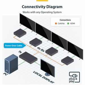 StarTech.com 4-Port HDMI Extender und Splitter über CAT6, 4K 60Hz, bis 70m, 1x4 HDMI über Netzwerkkabel-LAN Kabel Verteile