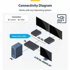 StarTech.com HDMI Extender - Black - 4 x Network (RJ-45) - 4 x HDMI - 70 m Operating Distance