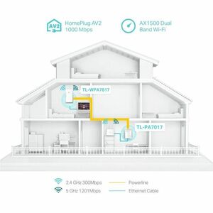 Adaptateur de réseau powerLine - TP-Link TL-WPA7817 KIT - 2 x Réseau (RJ-45) - 1000 Mbit/s PowerLine - 300 m Distance tolé
