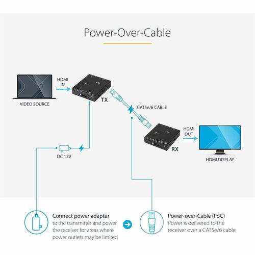 StarTech.com HDMI over CAT5 HDBaseT Extender - Power over Cable - Ultra HD 4K - 1 Input Device - 1 Output Device - 70 m Ra