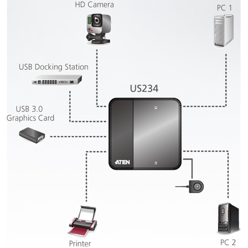 2PORT USB 3.0 SHARINGDEVICE