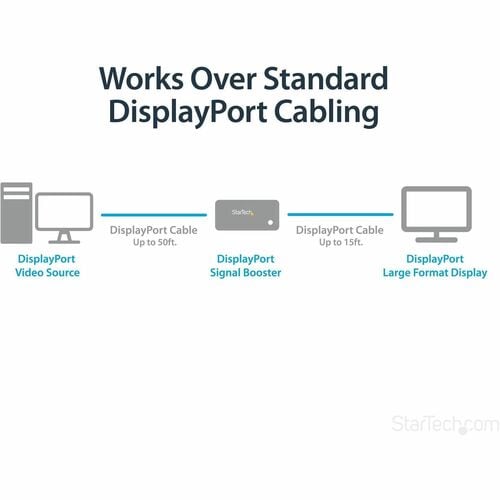 4K DISPLAYPORT EXTENDER BOOSTER DP VIDEO SIGNAL BOOSTER AMPLIFIER