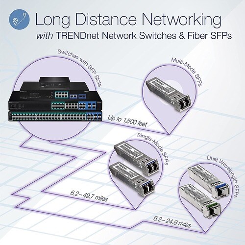 TRENDnet TPE-5240WS 52 Ports Manageable Ethernet Switch - Gigabit Ethernet - 1000Base-T, 1000Base-X - New - TAA Compliant 