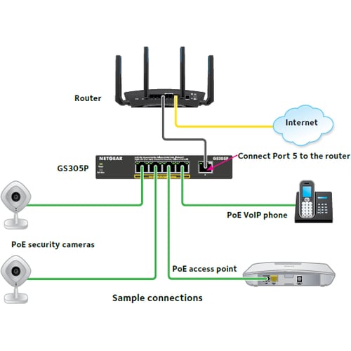 Commutateur Ethernet Netgear 300 GS305v3 5 Ports - 2 Couche supportée - Paire torsadée - Bureau, Fixation au mur - 3 an(s)
