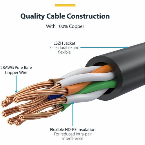 StarTech.com 2 m CAT6 Cable - Slim CAT6 Patch Cord - Blue - Snagless RJ45 Connectors - Gigabit Ethernet Cable - 28 AWG (N6