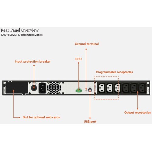 Onduleur Vertiv Edge - line-interactive rackable 1U AVR 1 500 VA/1 350 W 230 V | FP 0,9 Rack compact 1U | Sortie onde sinu