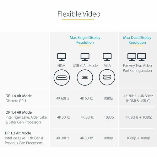 USB-C MULTIPORT ADAPTER W/USB-C DP ALT MODE VIDEO - 4K HDMI/VGA