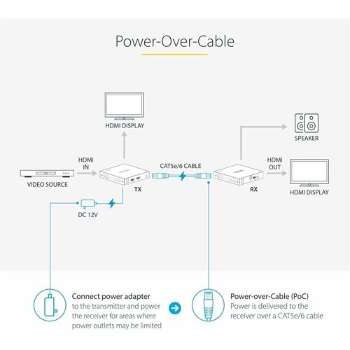 StarTech.com 4K HDMI Extender Over CAT5/CAT6 Cable, 4K 60Hz Video Extender Up to 230ft (70m), HDMI Over Ethernet Cabling, 