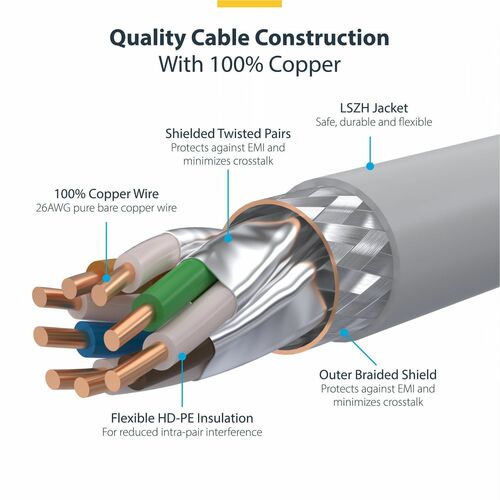 StarTech.com 2 m Category 8 Network Cable - 1 - Cable for Network Device, Switch, Access Point - First End: 1 x RJ-45 Netw
