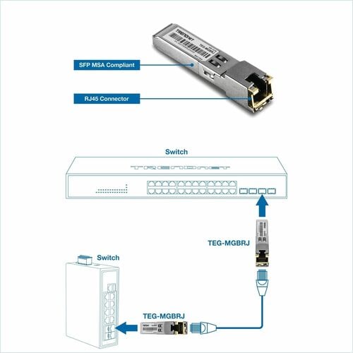 TRENDnet TEG-MGBRJ/2 SFP - 1 x RJ-45 1000Base-T Network LAN - 2 Pack - TAA Compliant - For Data Networking, Optical Networ