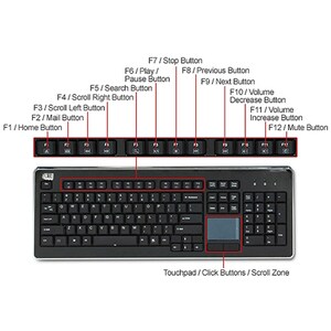 Adesso Wireless Desktop Touchpad Keyboard - Wireless Connectivity - RF - 30 ft - 2.40 GHz - USB Interface - 104 Key On/Off