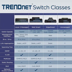 TRENDnet TEG-S16DG 16 Anschlüsse Ethernet-Switch - Gigabit-Ethernet - 10/100/1000Base-T - Neu - TAA-konform - 2 Unterstütz