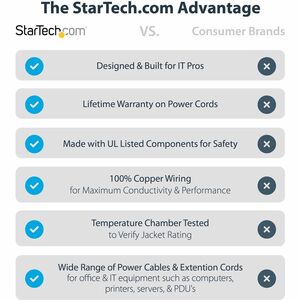 StarTech.com 10ft (3m) Heavy Duty Extension Cord, NEMA5-15R to NEMA5-15P Black Extension Cord, 15A 125V, 14AWG, Heavy Gaug