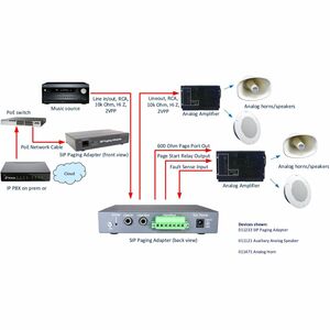 CyberData SIP Paging Adapter - for Paging, Paging System