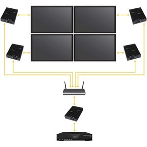 StarTech.com HDMI über IP Ethernet LAN Netzwerk Extender Kit - 100m - 1080p - 1 Eingabegerät - 1 Ausgabegerät - 100,58 m R