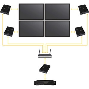 StarTech.com HDMI over IP Distribution Kit with Video Wall Support, 1080p - REPLACED BY ST12MHDLNHK - Extend HDMI over IP 