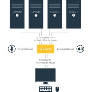 StarTech.com 4 Port USB DisplayPort KVM Switch with Audio - 4 Computer(s) - 1 Local User(s) - WQXGA - 3840 x 2400 - 8 x US