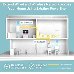 TP-Link TL-WPA4226KIT IEEE 802.11n 300 Mbit/s Wireless Range Extender - 2 x Network (RJ-45) - Ethernet, Fast Ethernet - Wa