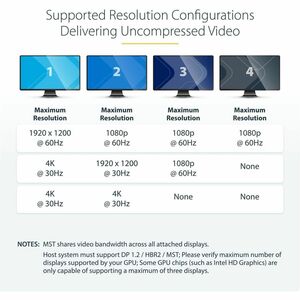 StarTech.com 4-Port DisplayPort 1.2 Splitter, DisplayPort to 4x DP Multi-Monitor Adapter, Quad 1080p 60Hz Computer MST Hub