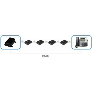 StarTech.com 1 Port Gigabit PoE+ Extender - 802.3at and 802.3af - 100 m (330 ft) - Power over Ethernet Extender - PoE Repe